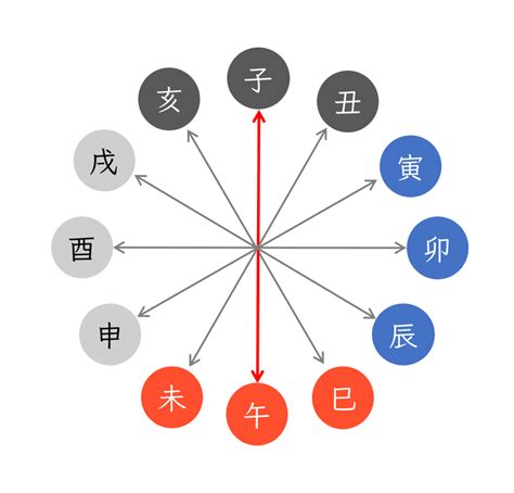 納音 性格|四柱推命用語「納音」の意味と種類を知る 